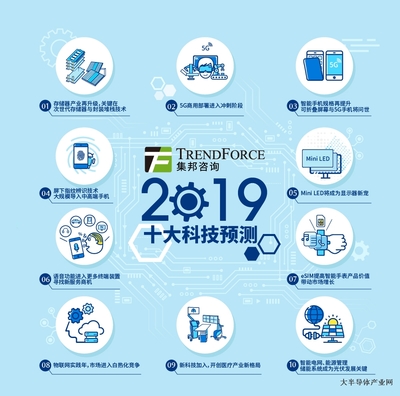集邦咨询发布2019年十大科技趋势:存储器产业再升级